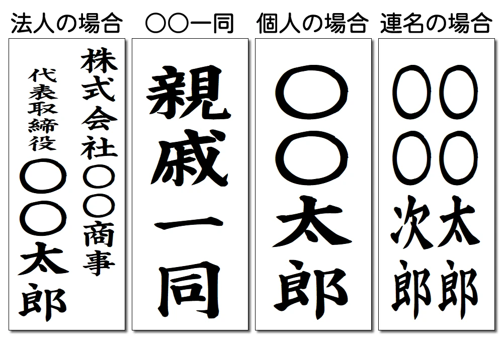 名札の一例：法人の場合／〇〇一同／個人の場合／連名の場合